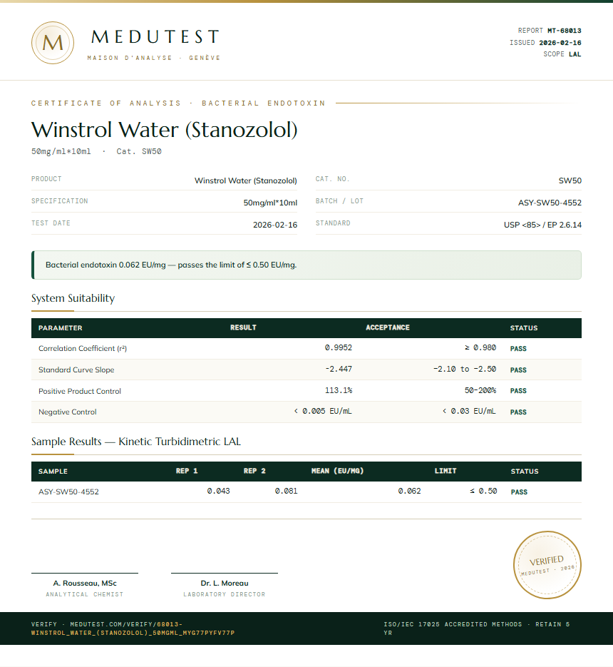 Winstrol Water (Stanozolol) Endotoxin report by Medutest