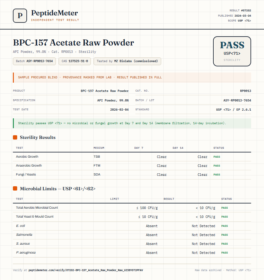BPC-157 Acetate Raw Powder Sterility report by PeptideMeter