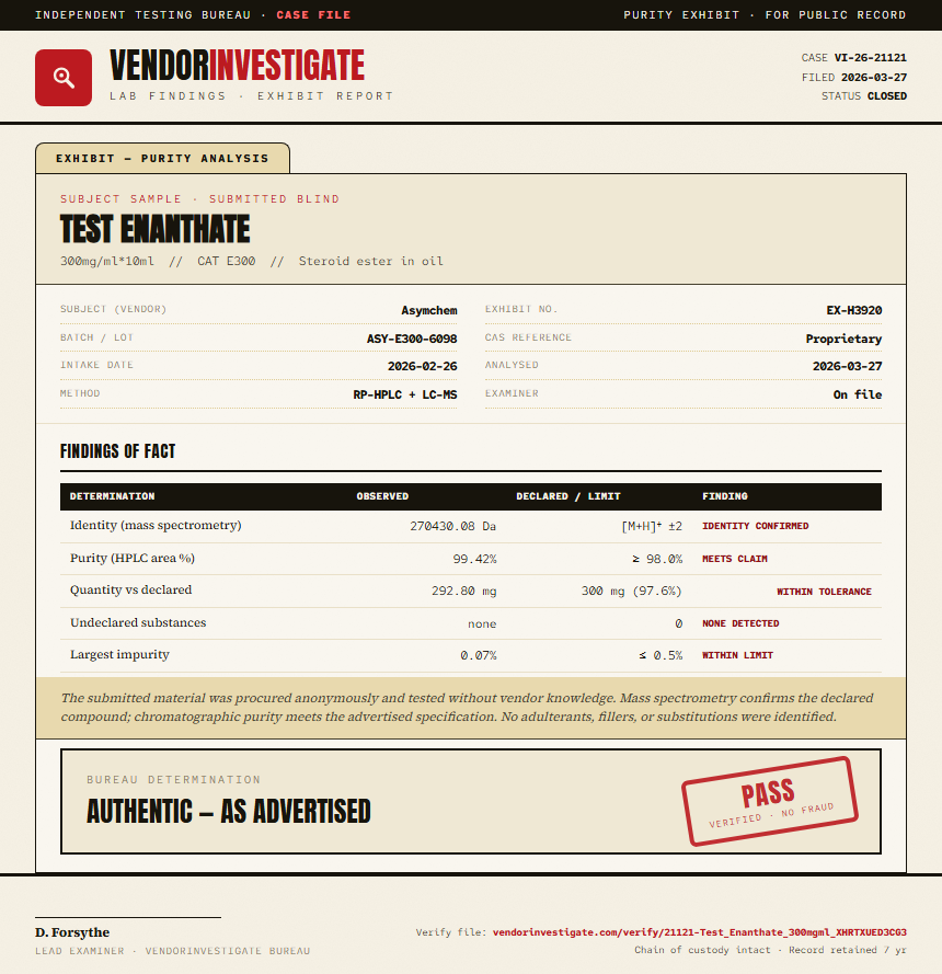 Test Enanthate Purity (HPLC) report by VendorInvestigate